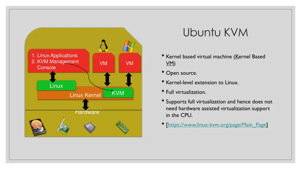 ubuntu kvm