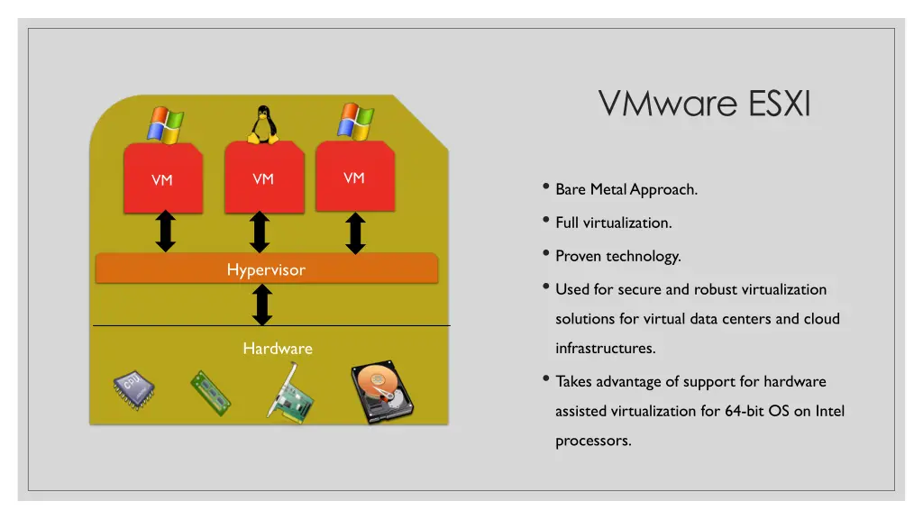 vmware esxi