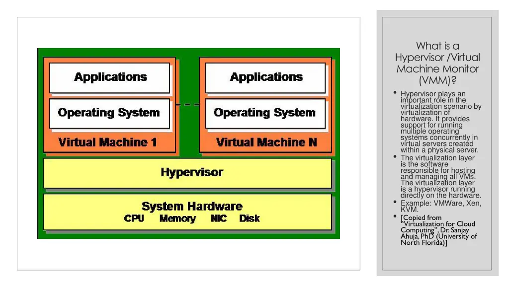 what is a hypervisor virtual machine monitor