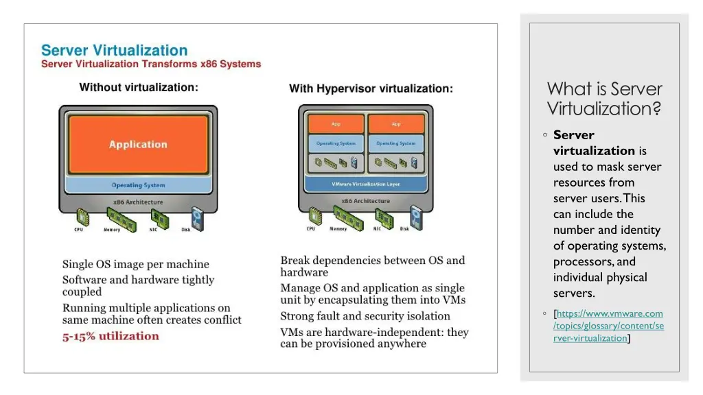 what is server virtualization