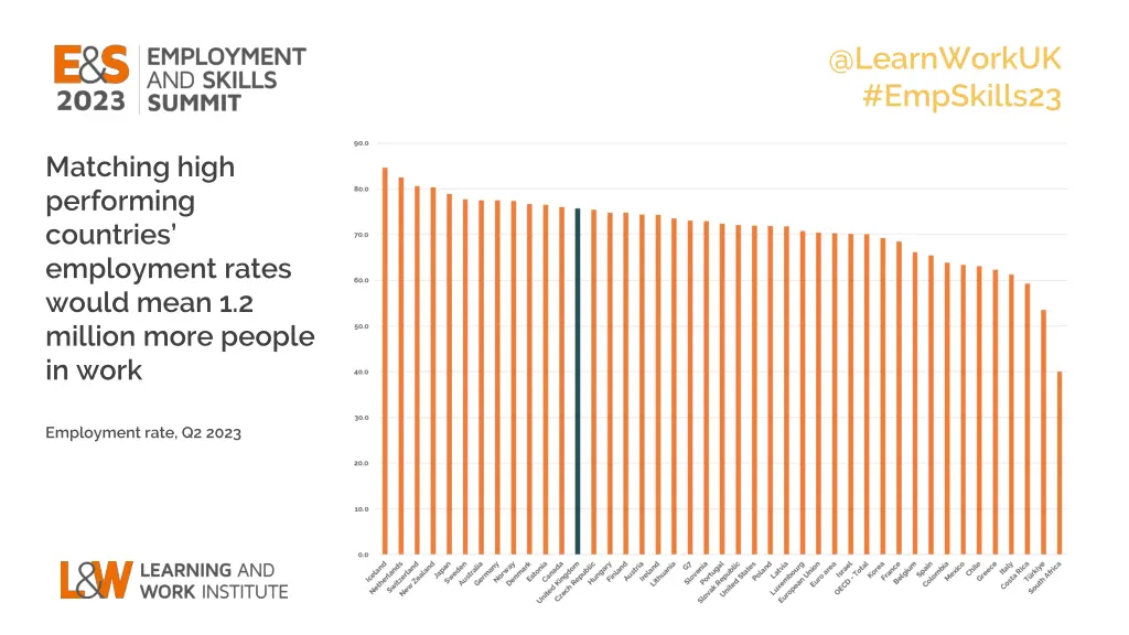 @learnworkuk empskills23 2