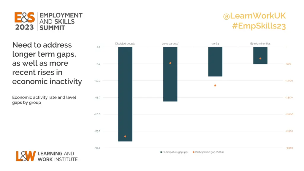 @learnworkuk empskills23 4