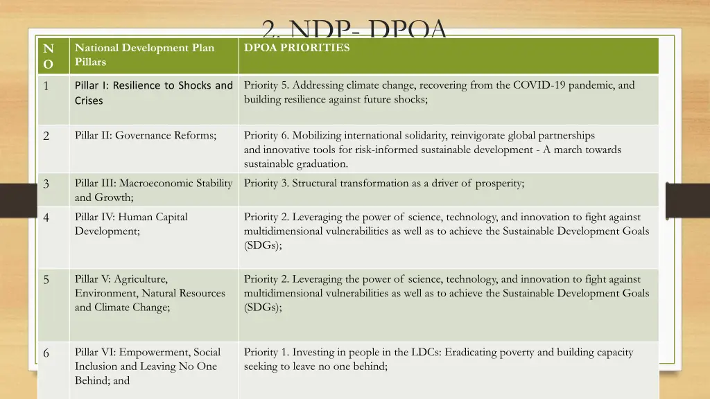 2 ndp dpoa dpoa priorities