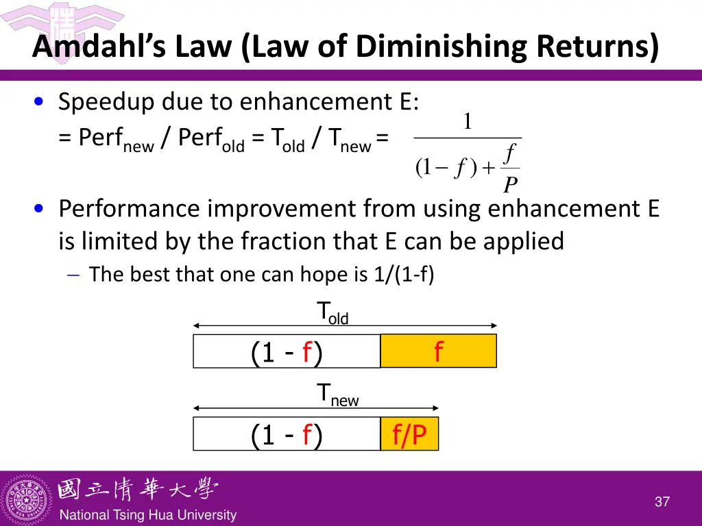 amdahl s law law of diminishing returns