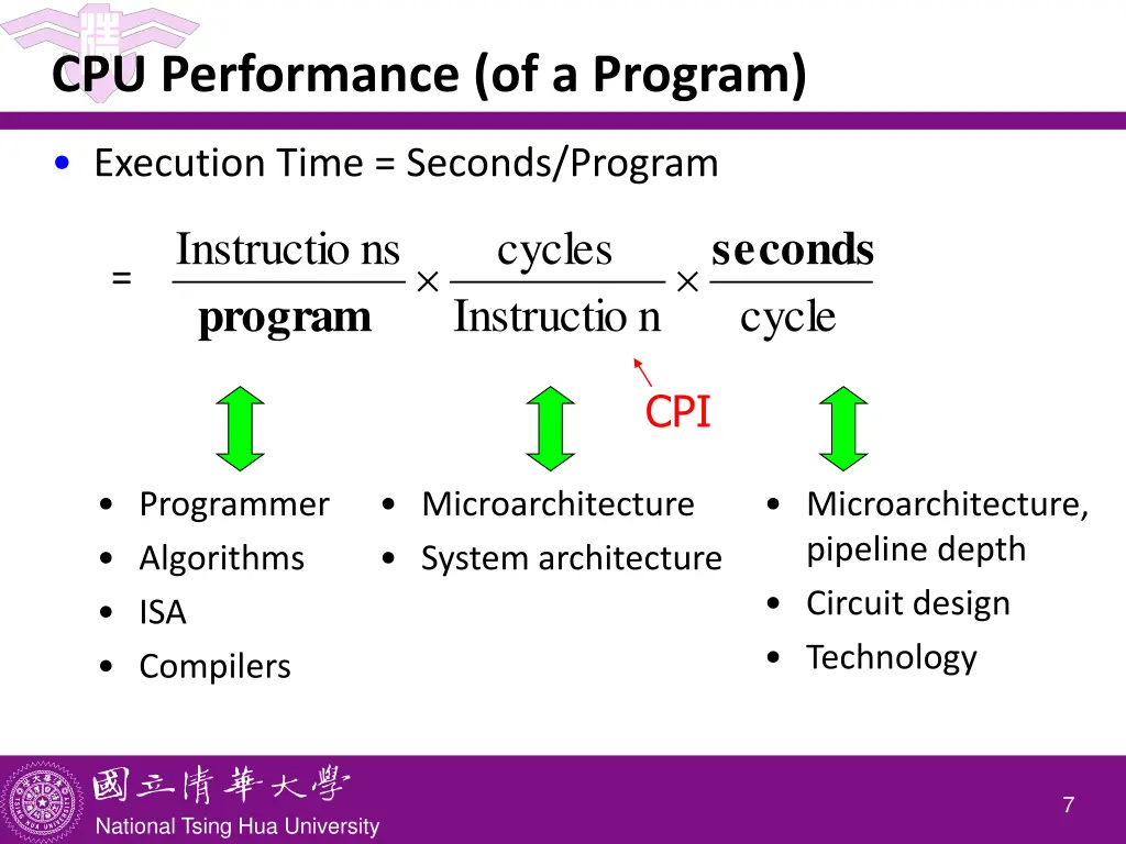 cpu performance of a program