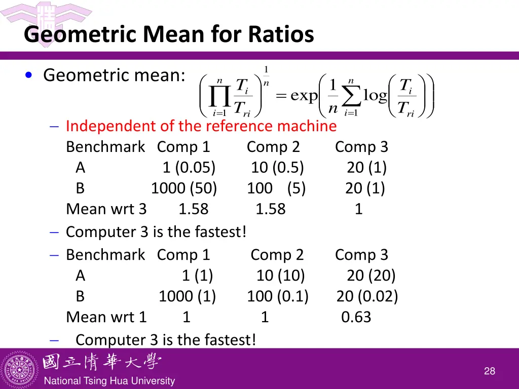 geometric mean for ratios