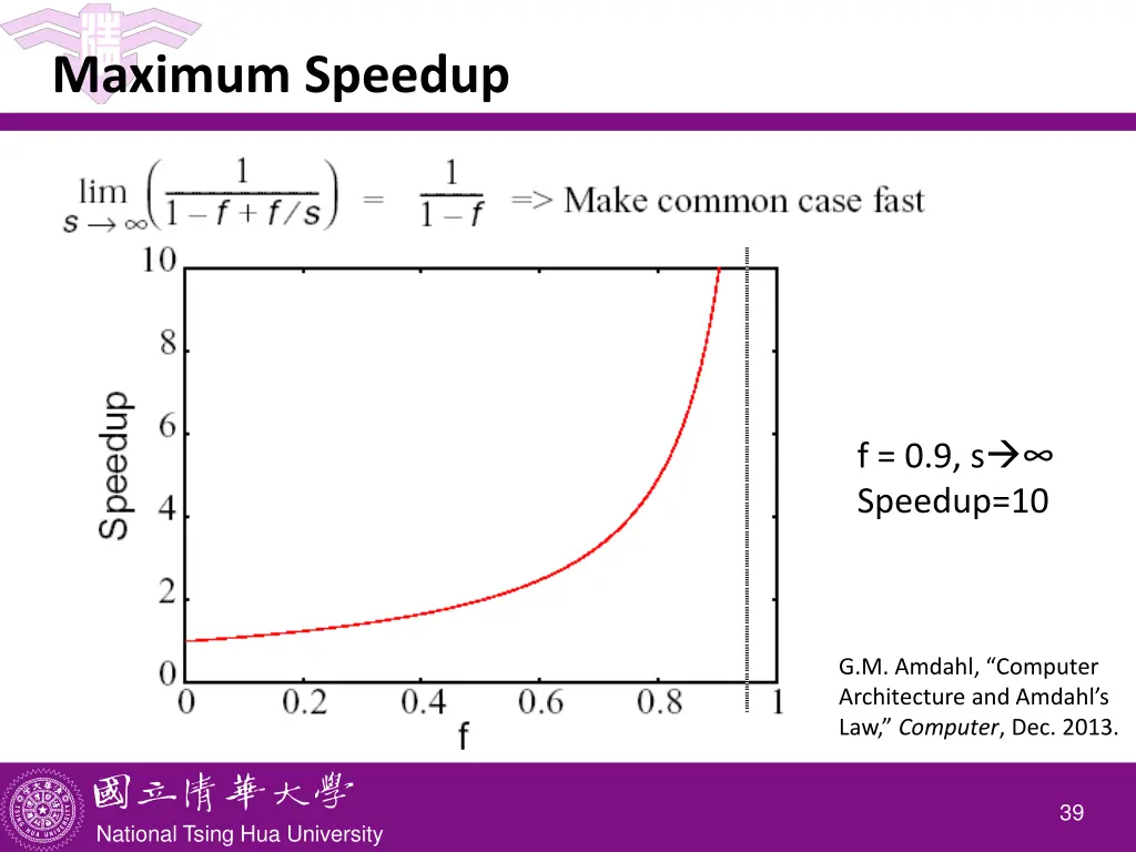 maximum speedup