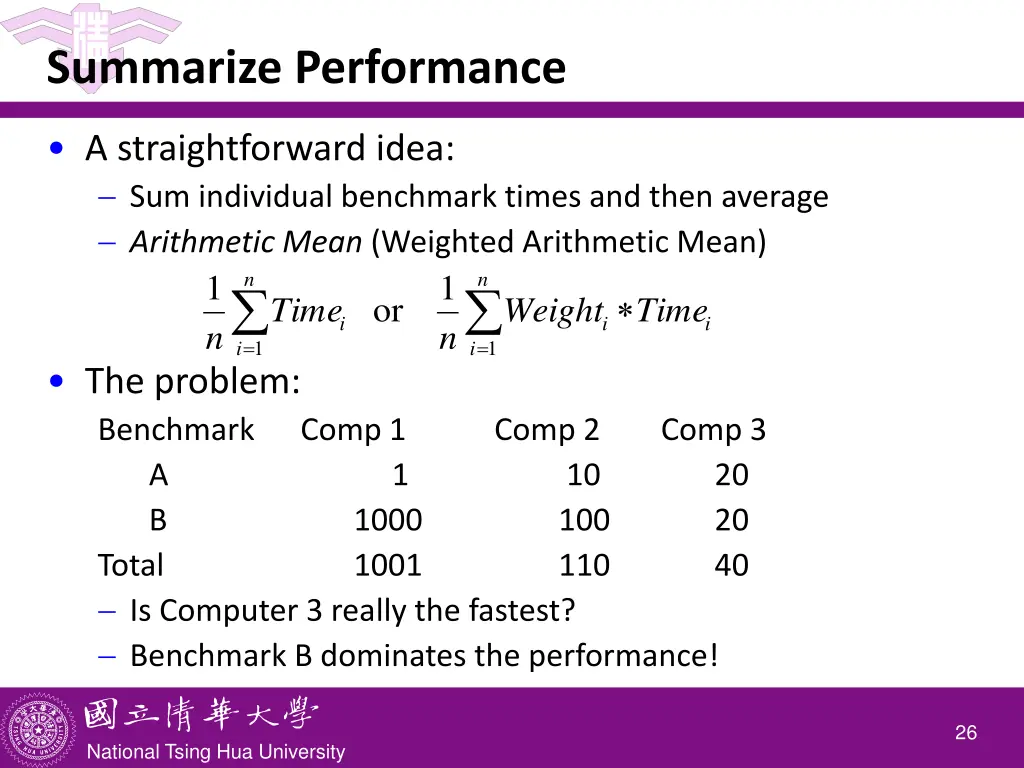 summarize performance
