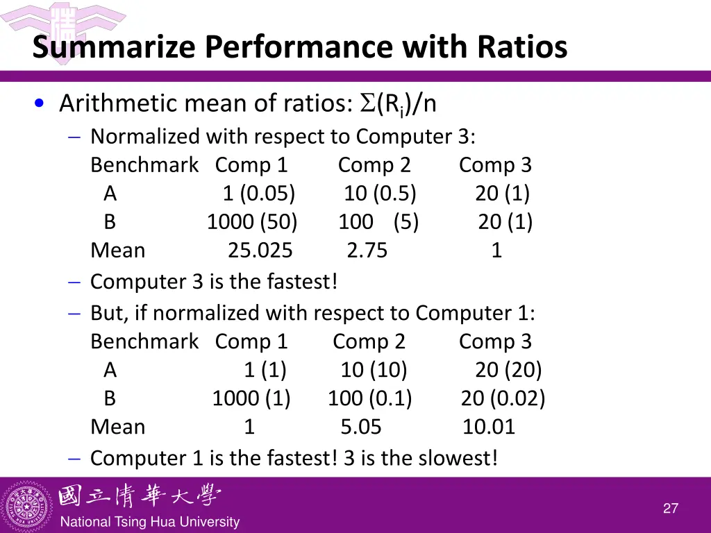 summarize performance with ratios