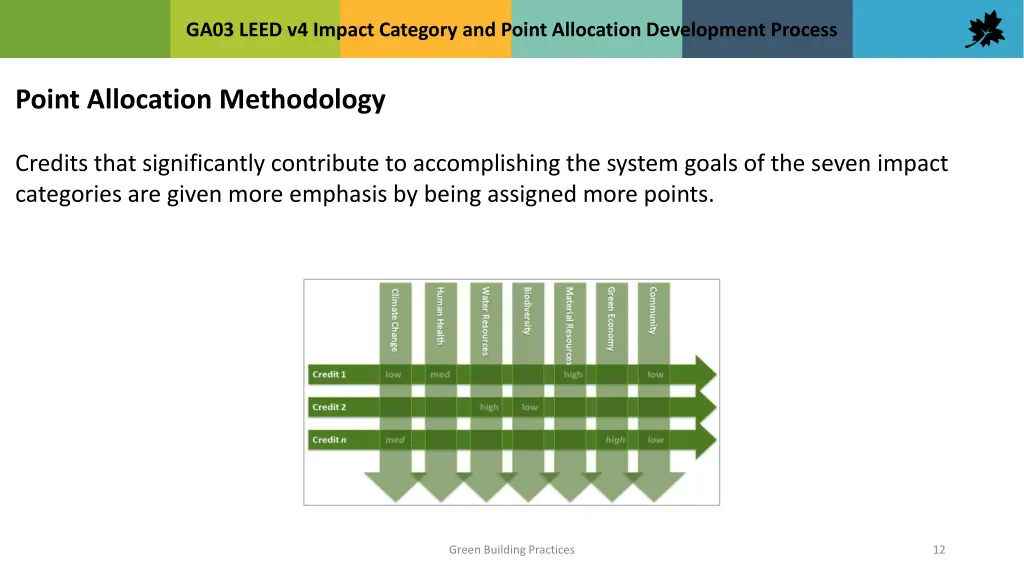 ga03 leed v4 impact category and point allocation 11