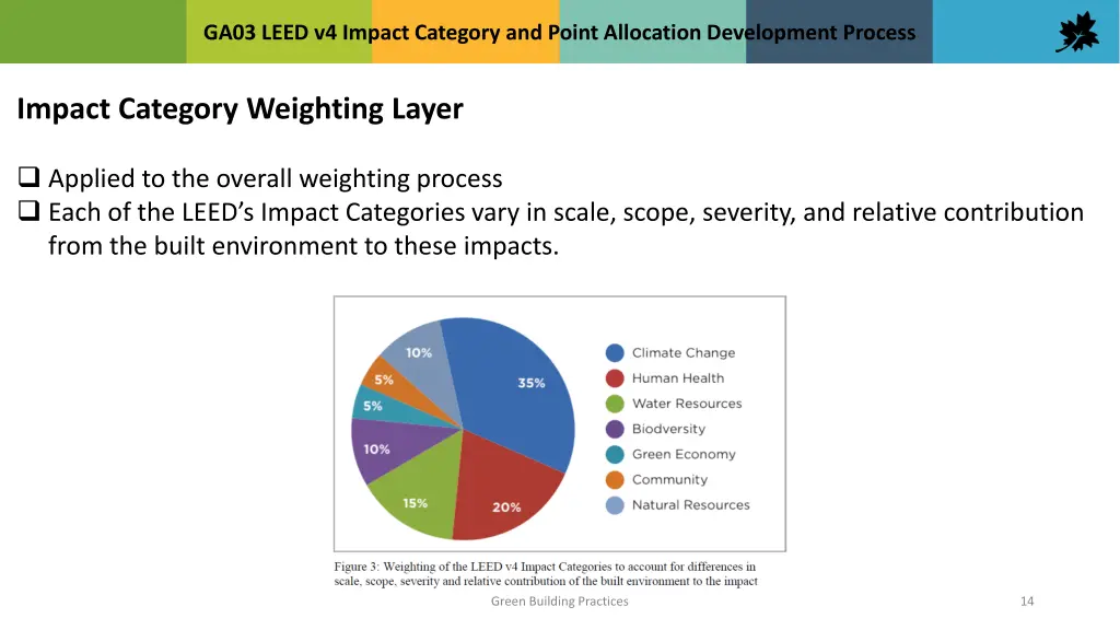 ga03 leed v4 impact category and point allocation 13