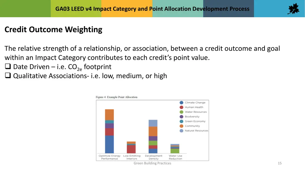 ga03 leed v4 impact category and point allocation 14