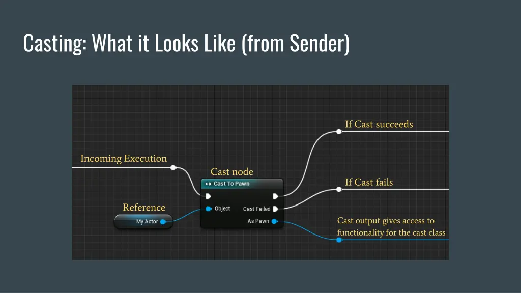 casting what it looks like from sender