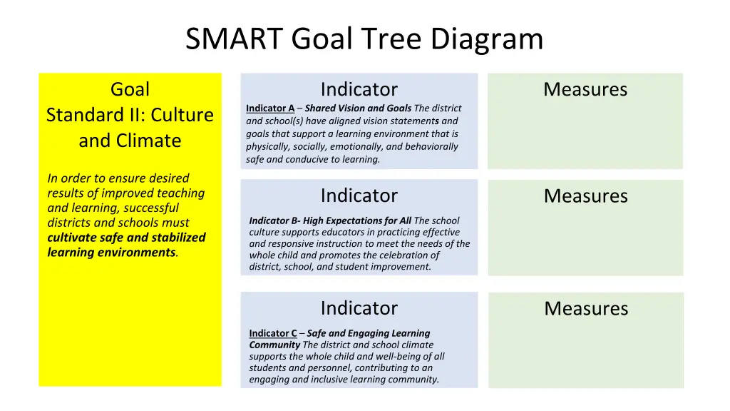 smart goal tree diagram 1