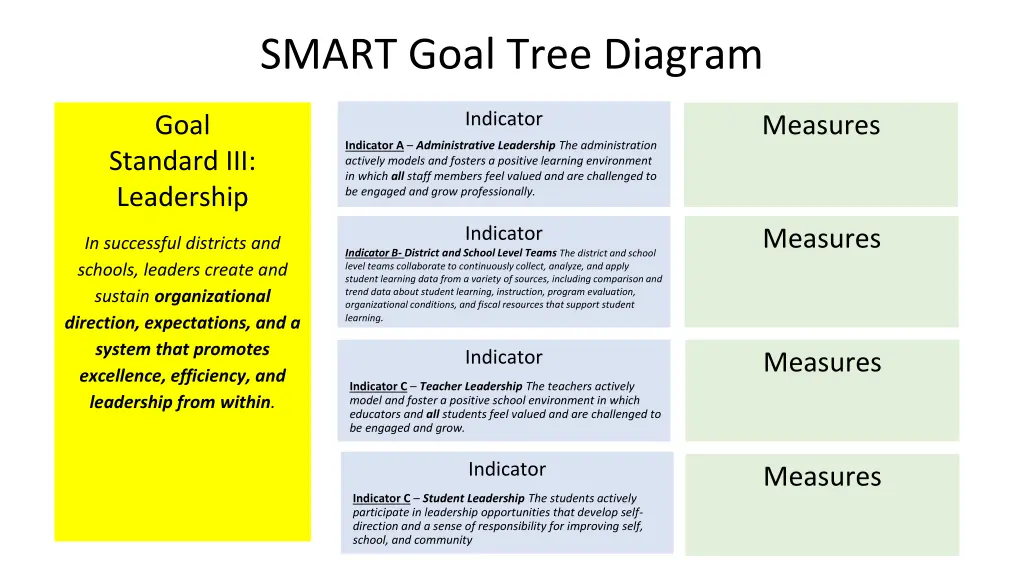 smart goal tree diagram 2