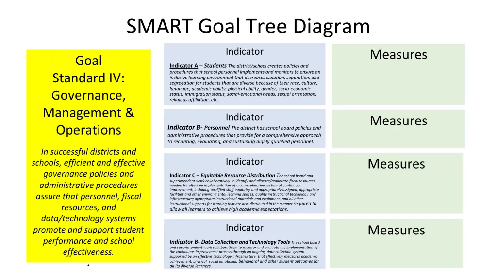 smart goal tree diagram 3
