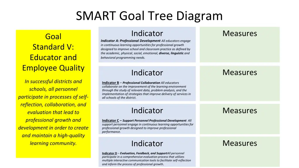 smart goal tree diagram 4