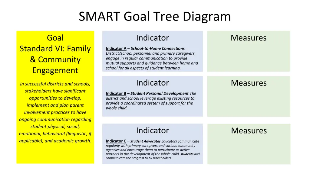 smart goal tree diagram 5