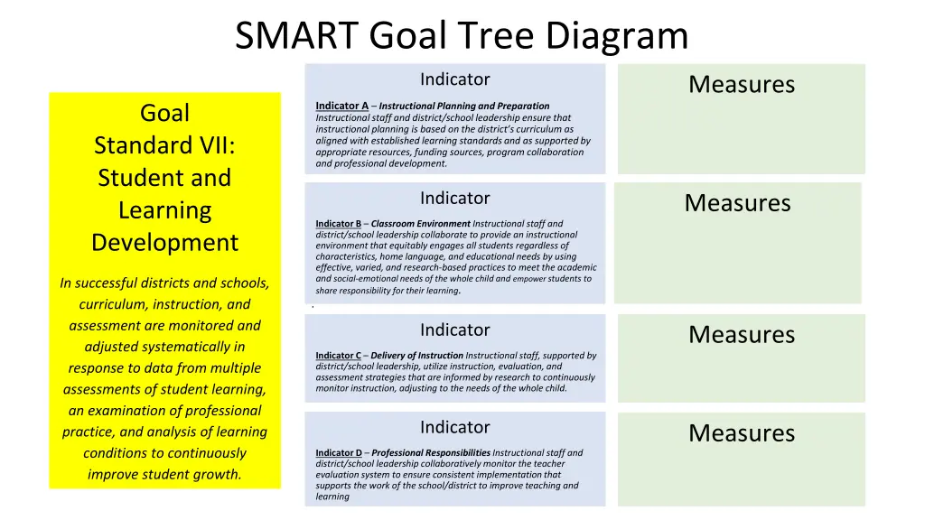 smart goal tree diagram 6