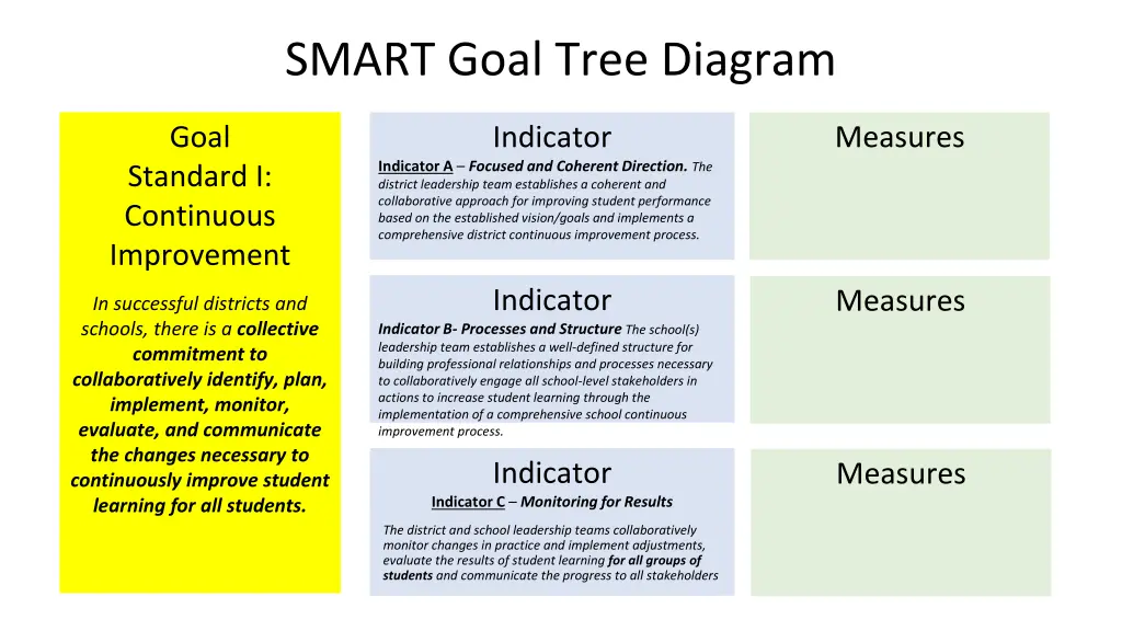 smart goal tree diagram