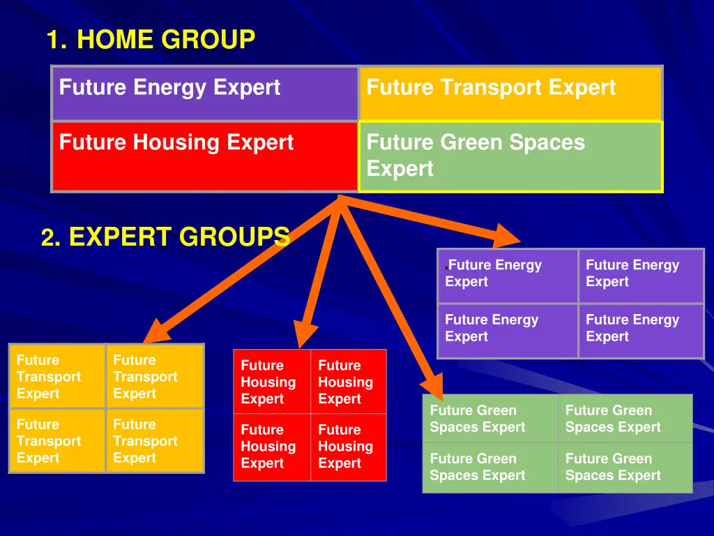 1 home group