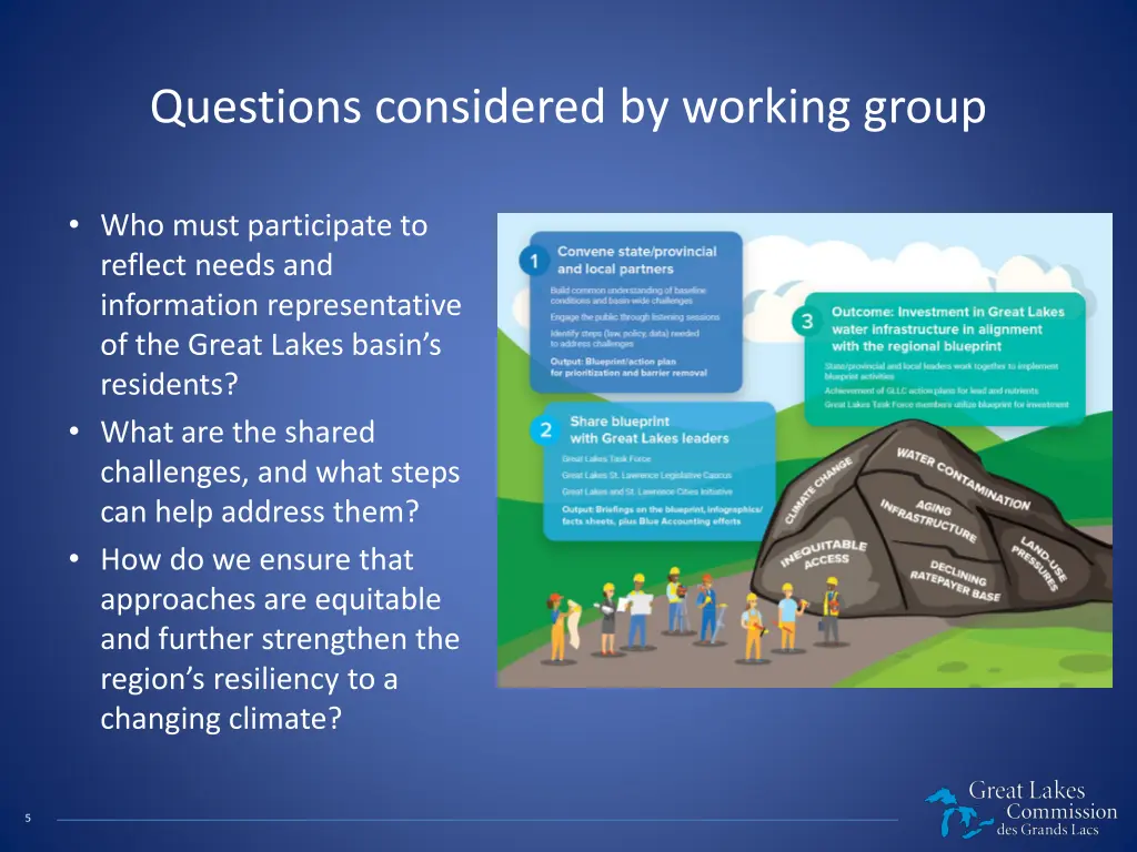 questions considered by working group