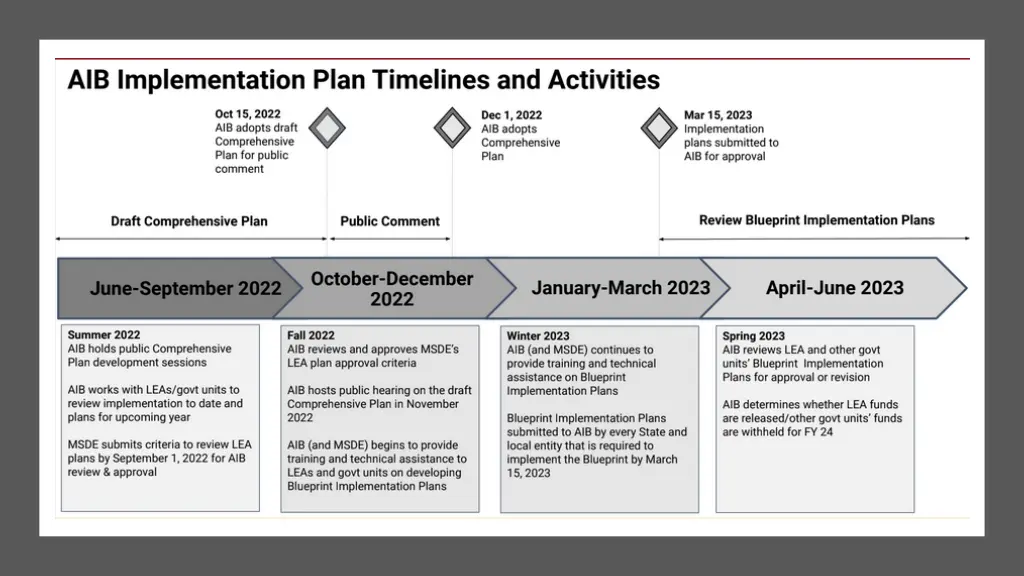 slide2