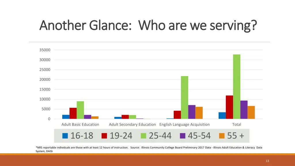 another glance who are we serving another glance