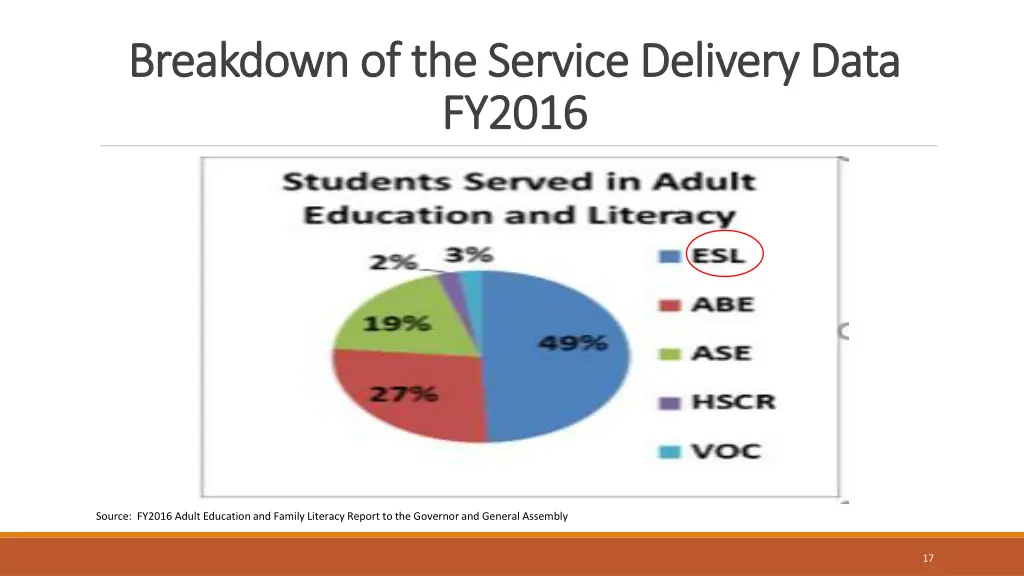 breakdown of the service delivery breakdown