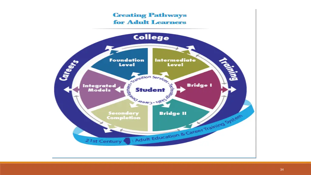 slide34