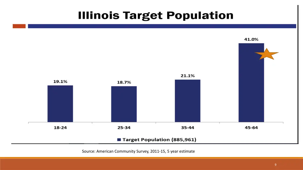 source american community survey 2011 15 5 year