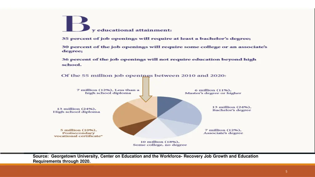 source georgetown university center on education
