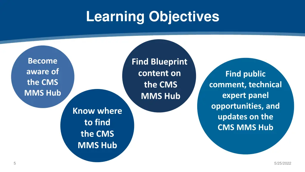 learning objectives