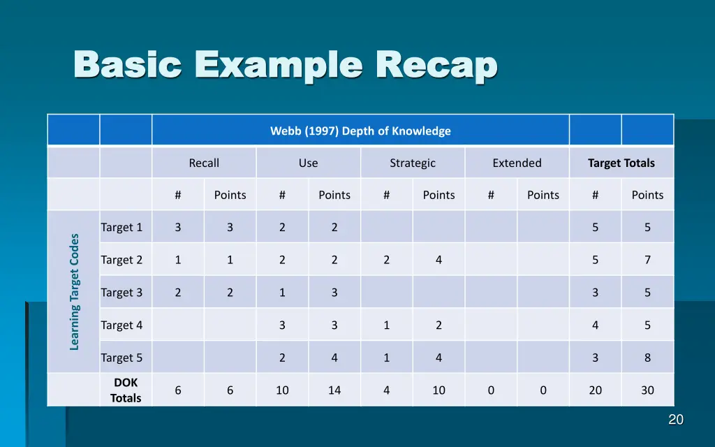 basic example recap basic example recap