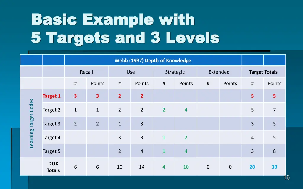 basic example with basic example with 5 targets 1