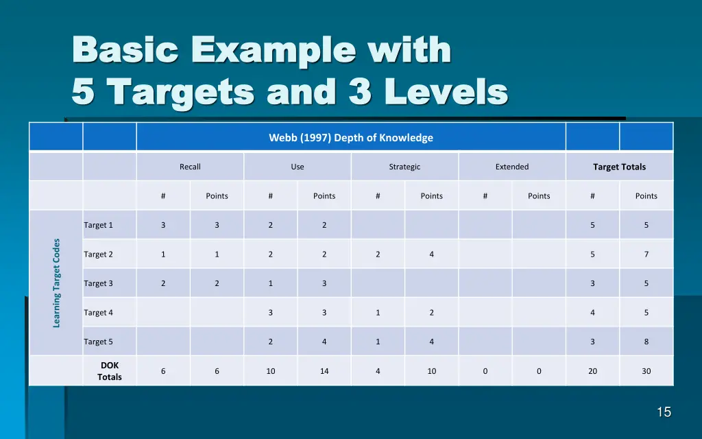 basic example with basic example with 5 targets