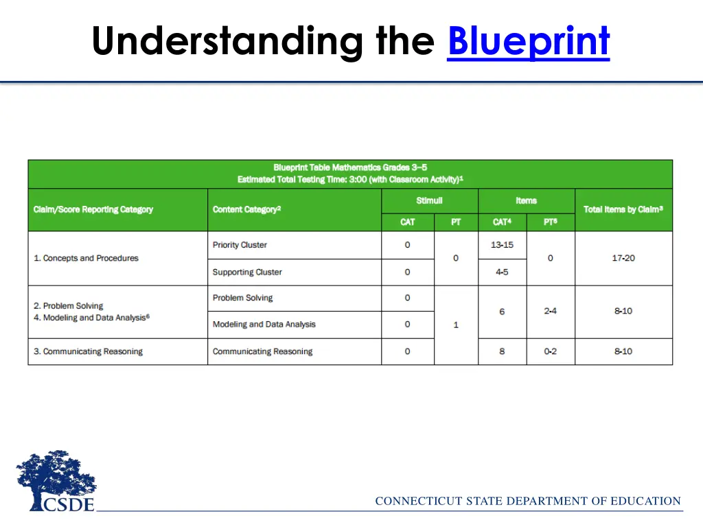 understanding the blueprint