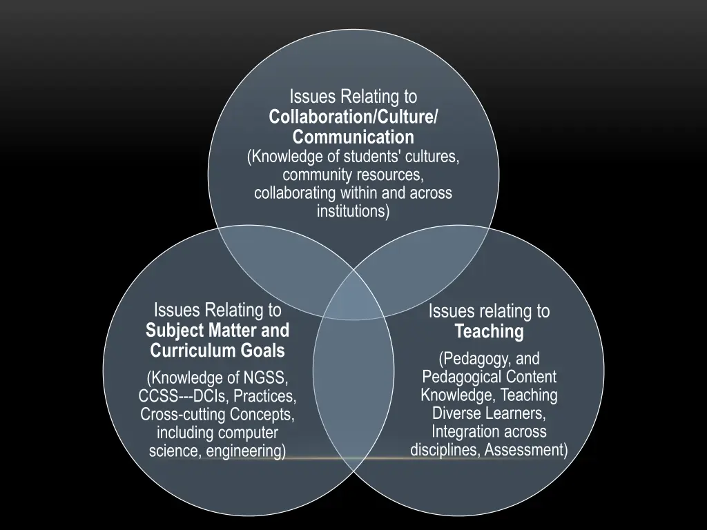 issues relating to collaboration culture