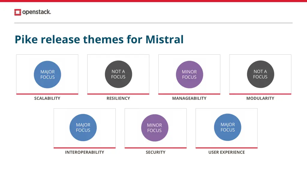 pike release themes for mistral