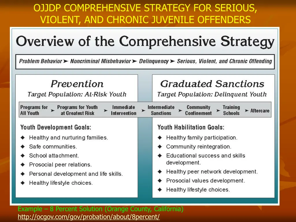 ojjdp comprehensive strategy for serious violent