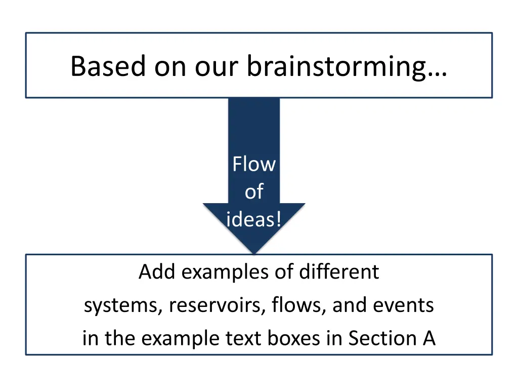 based on our brainstorming