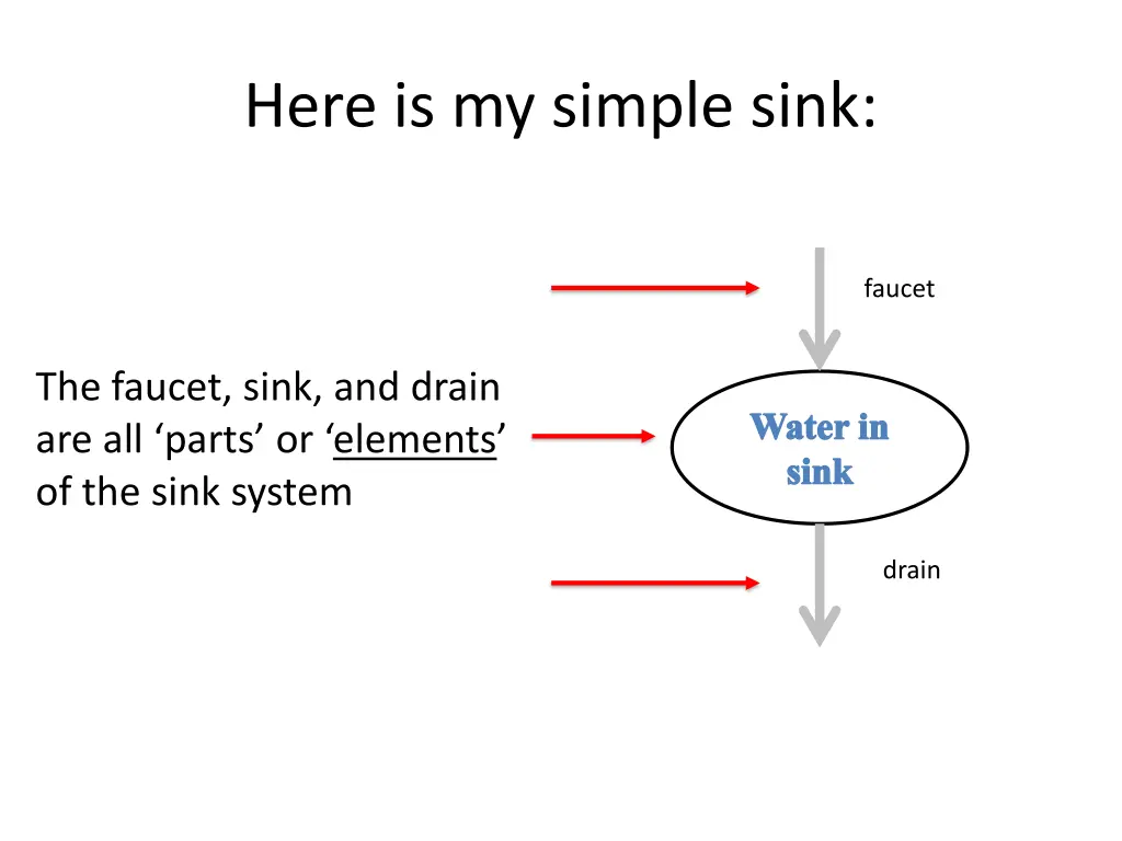 here is my simple sink 1