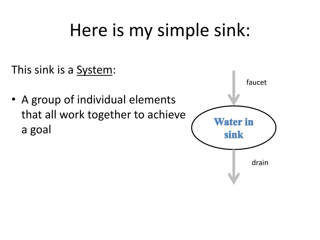 here is my simple sink 2