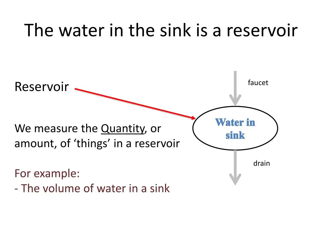 the water in the sink is a reservoir 1