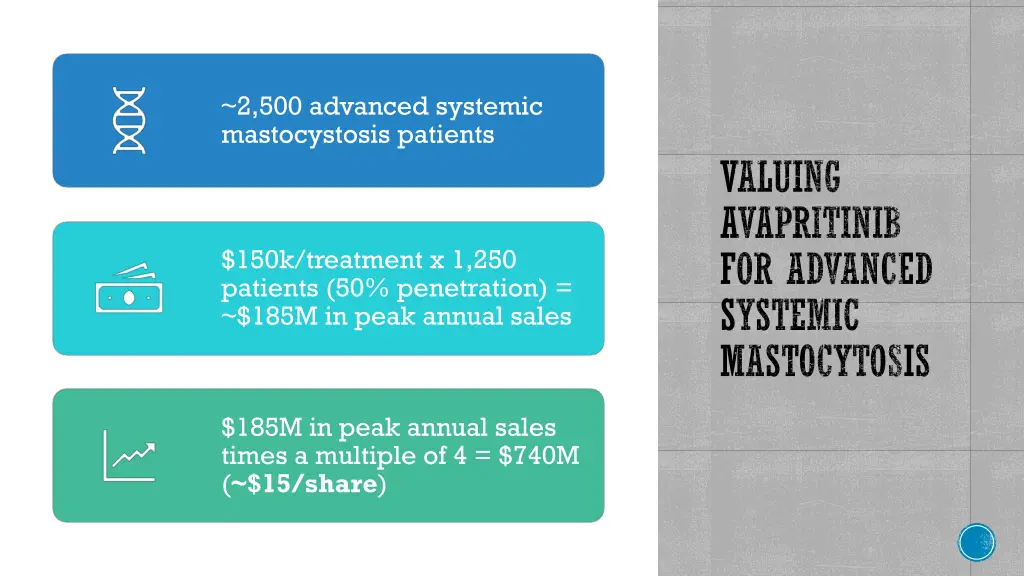 2 500 advanced systemic mastocystosis patients