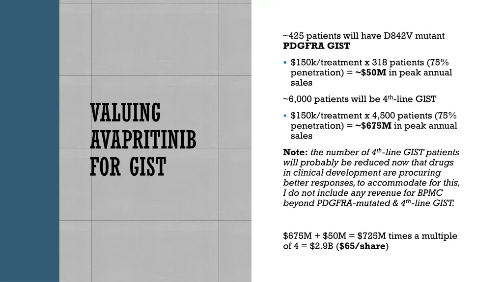 425 patients will have d842v mutant pdgfra gist