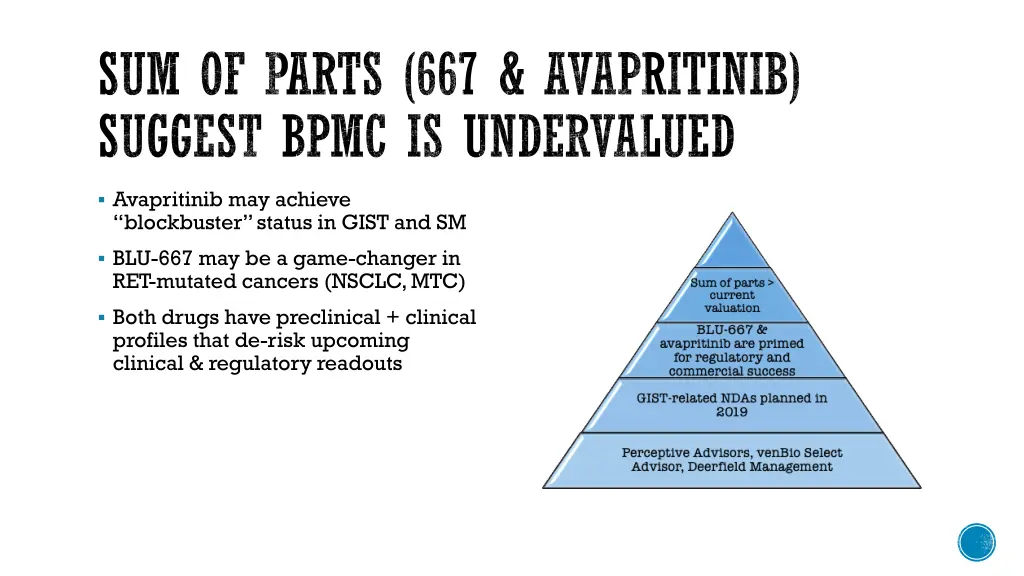 sum of parts 667 avapritinib suggest bpmc