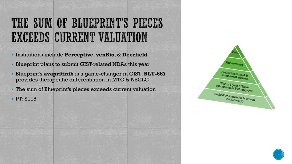 the sum of blueprint s pieces exceeds current