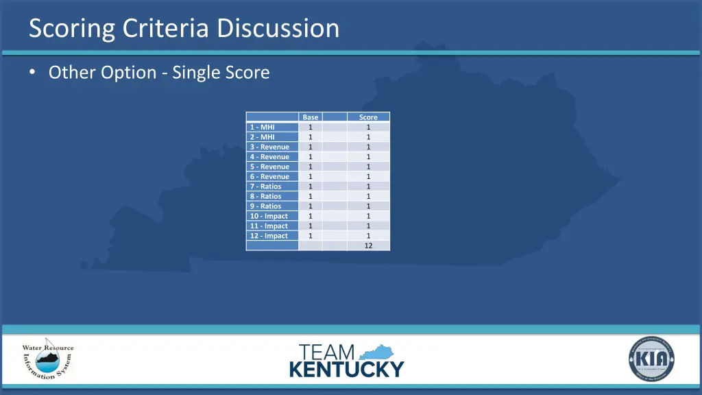 scoring criteria discussion 1