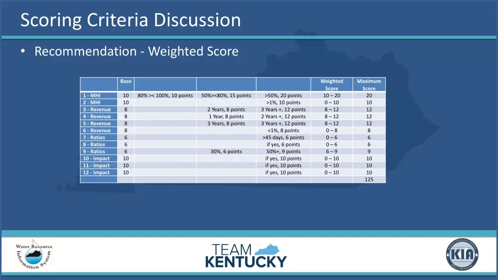 scoring criteria discussion